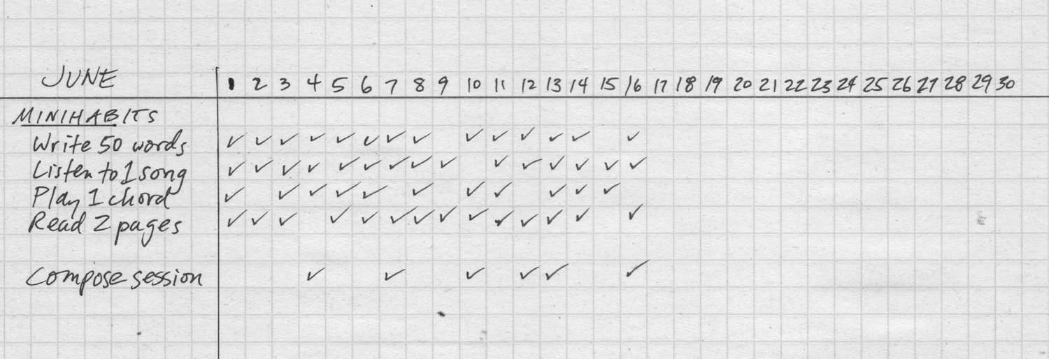 Log of completed daily habits, plus tracking of occasional compose session